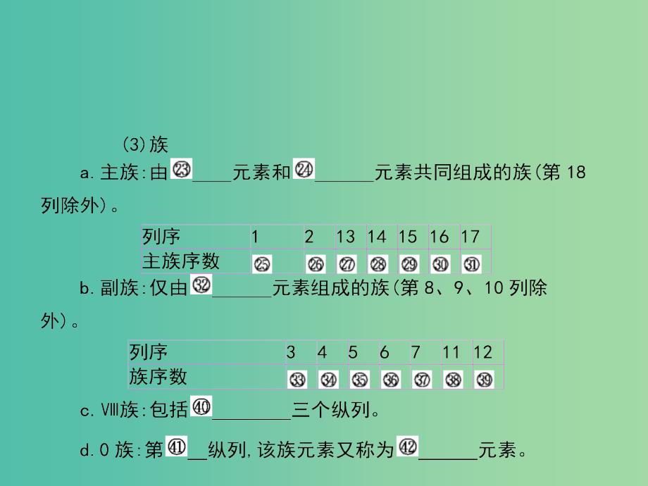 2019高考化学大一轮复习 第五单元 物质结构 元素周期律 第2讲课件.ppt_第3页