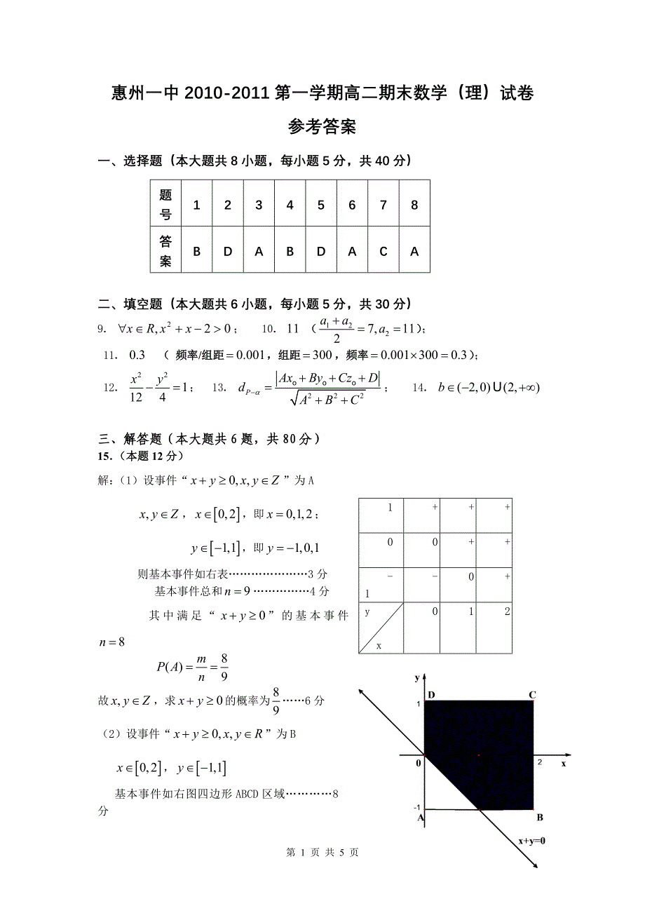 惠州一中2010-2011第一学期高二期末数学(理)试卷答案_第1页