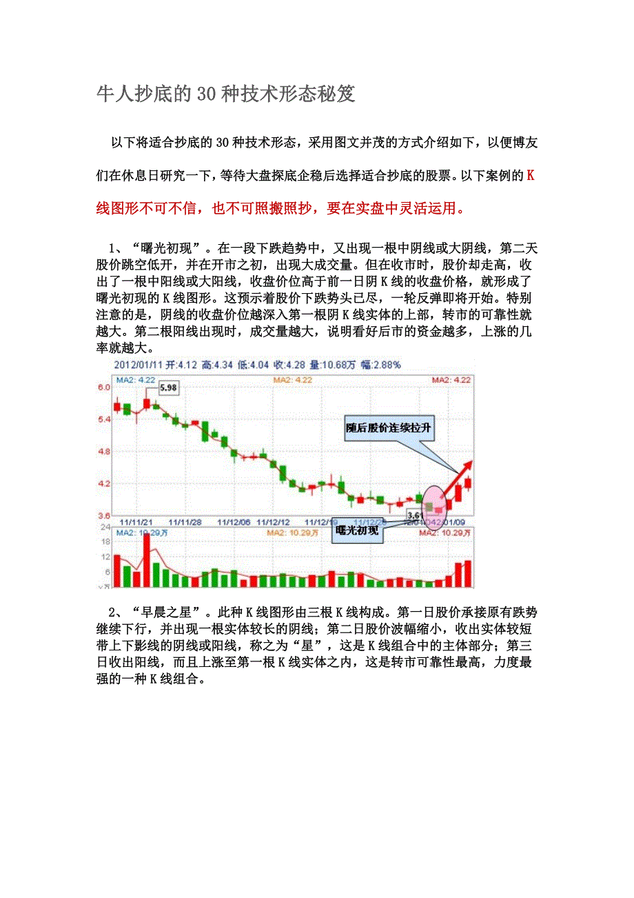 最容易成功的K线形态内部资料_第1页