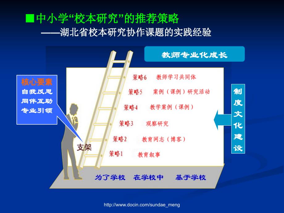 以校本研究为载体建设学习型组织_第4页