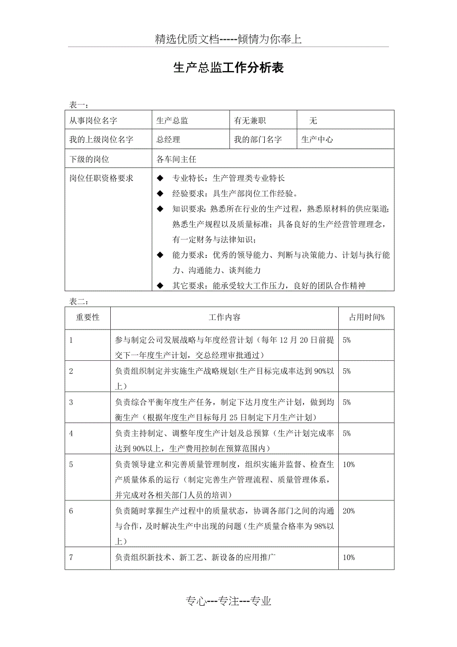 实用工作分析系统_第3页