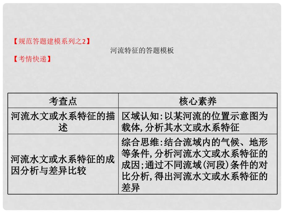 高考地理一轮复习 第二章 自然地理环境中的物质运动和能量交换阶段复习课课件_第4页