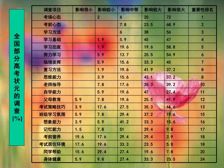 高三系列主题班会奋斗成就人生梦想_第3页