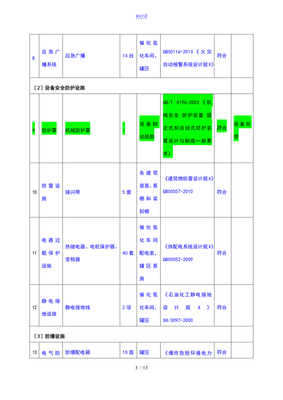 主要安全系统设施一览表_第3页