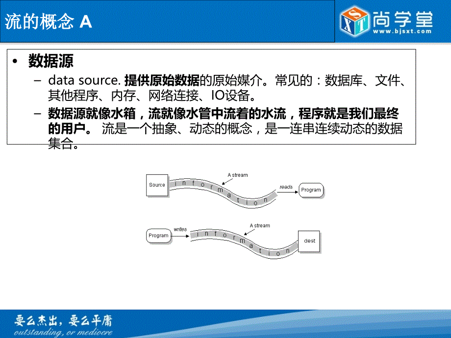 《IO流技术》PPT课件.ppt_第4页