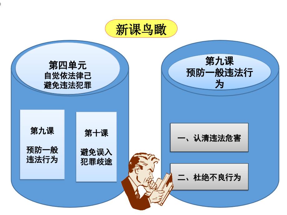 第九课一认清违法危害课件_第3页