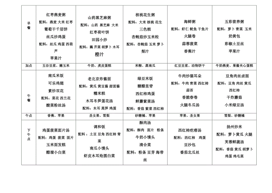 2018年幼儿园食谱_第4页