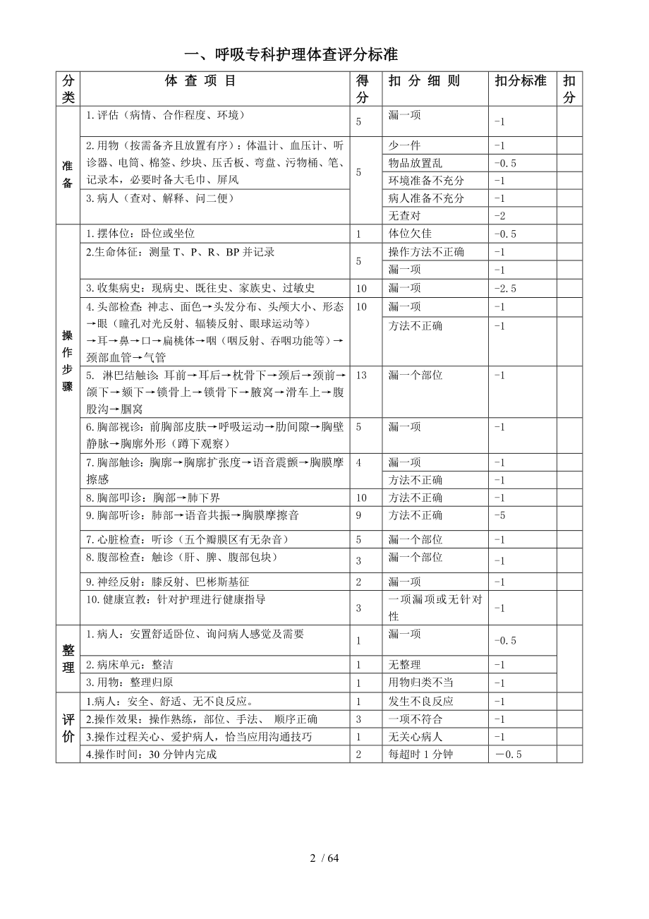 专科护理体查汇总.doc_第2页