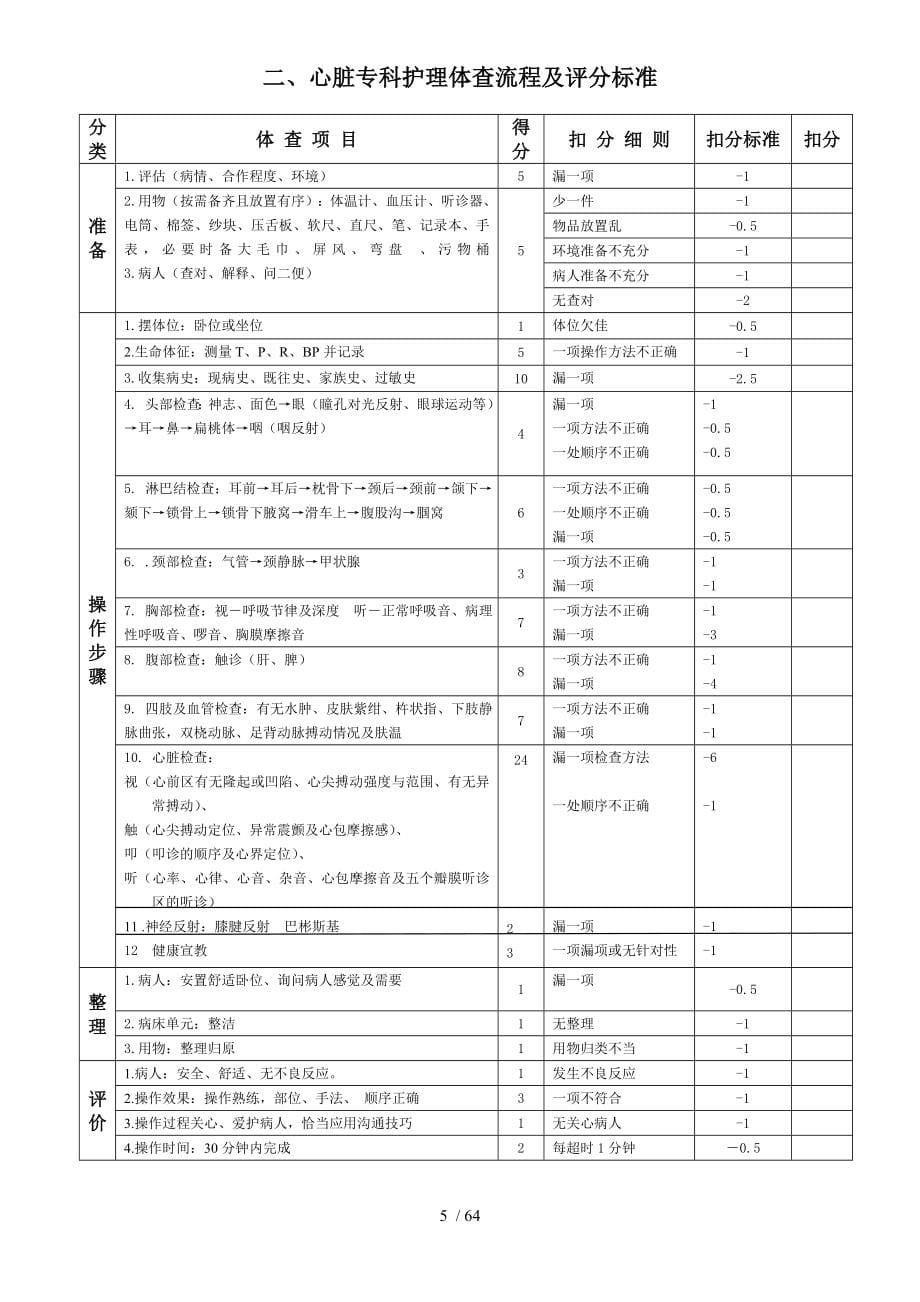 专科护理体查汇总.doc_第5页