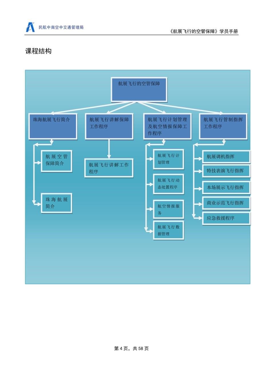航展飞行的空管保障(学员手册)_第5页