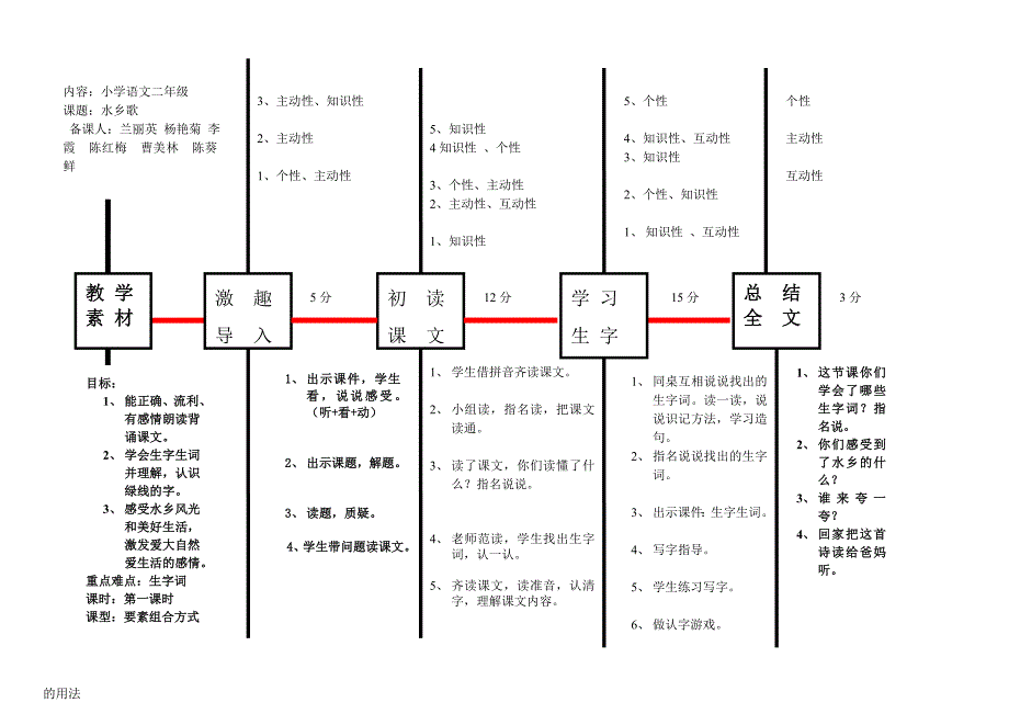 《水乡歌》教案_第1页