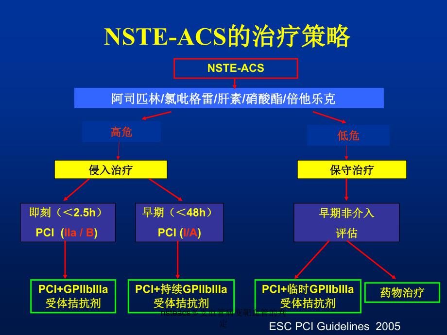 nsteacs多支血管病变靶血管的判定课件_第3页