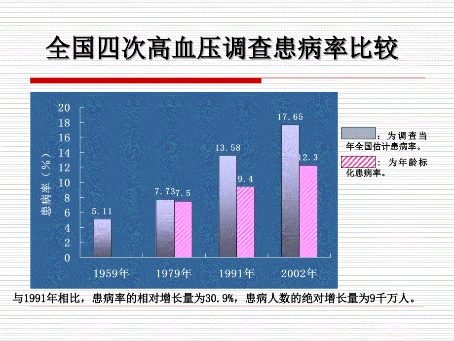 慢性病的社区综合管理_第3页