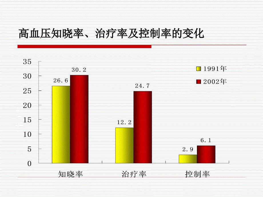 慢性病的社区综合管理_第4页