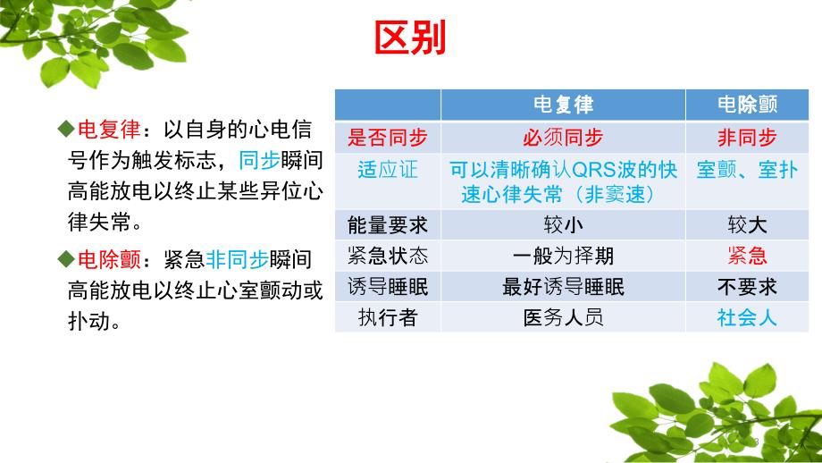 电复律与电除颤ppt课件_第3页