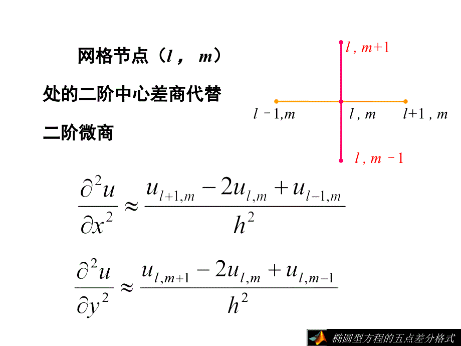 五点差分格式课件_第4页