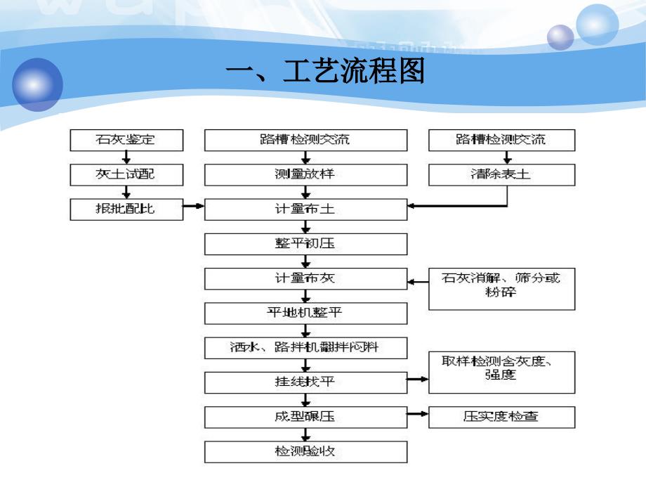 4路面工程(第2章)石灰稳定工_第2页