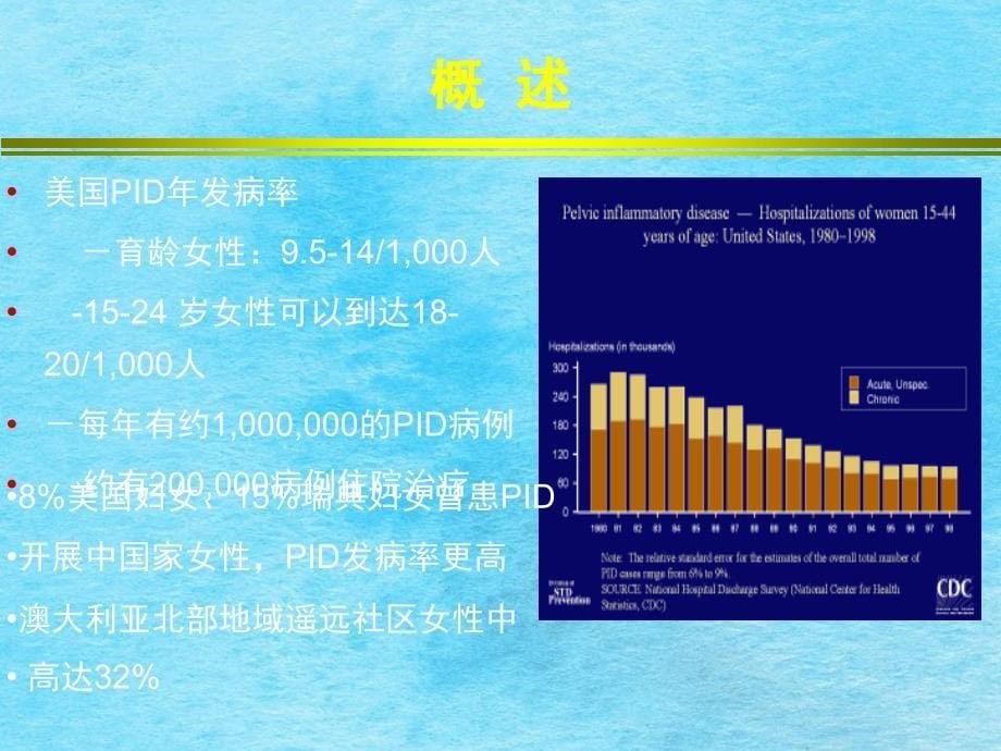 盆腔炎症性疾病盆腔感染全国基层医疗机构抗菌药物合理应用ppt课件_第5页