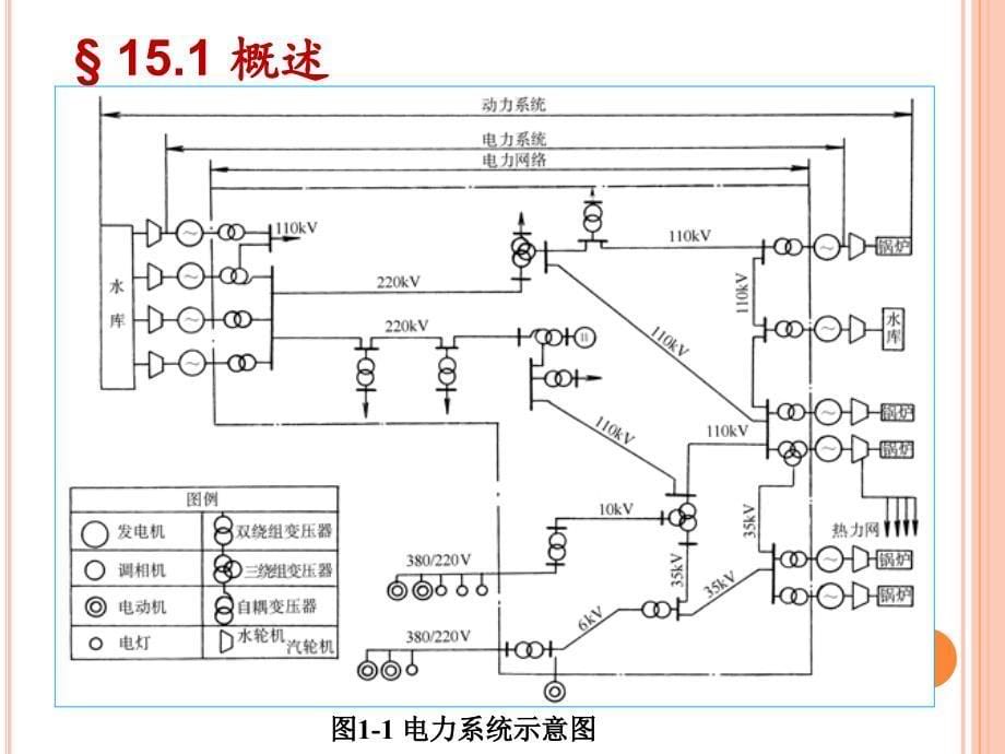 《电力变压器》PPT课件_第5页