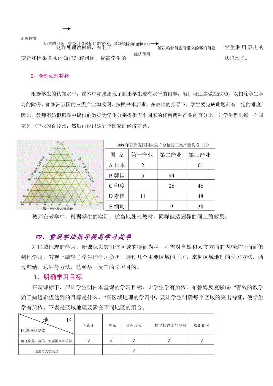 如何把握好新课标下的地理教学_第4页