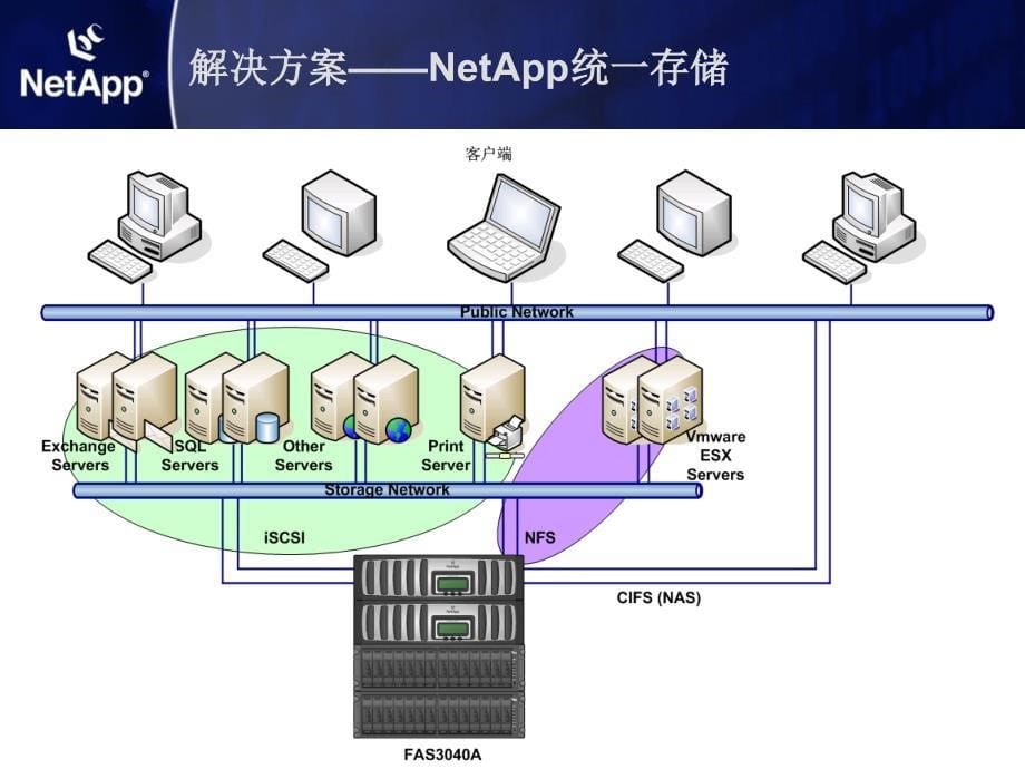 存储整合解决方案_第5页