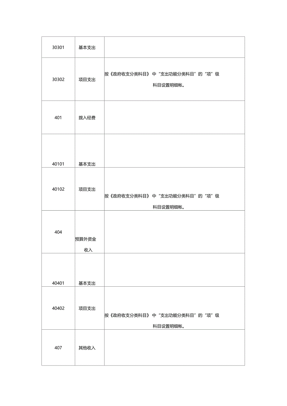 行政事业单位会计科目表_第4页