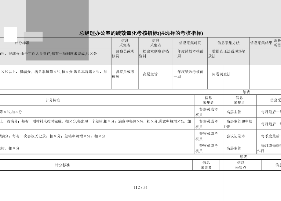 A2013行政管理部门量化考核指标_第1页