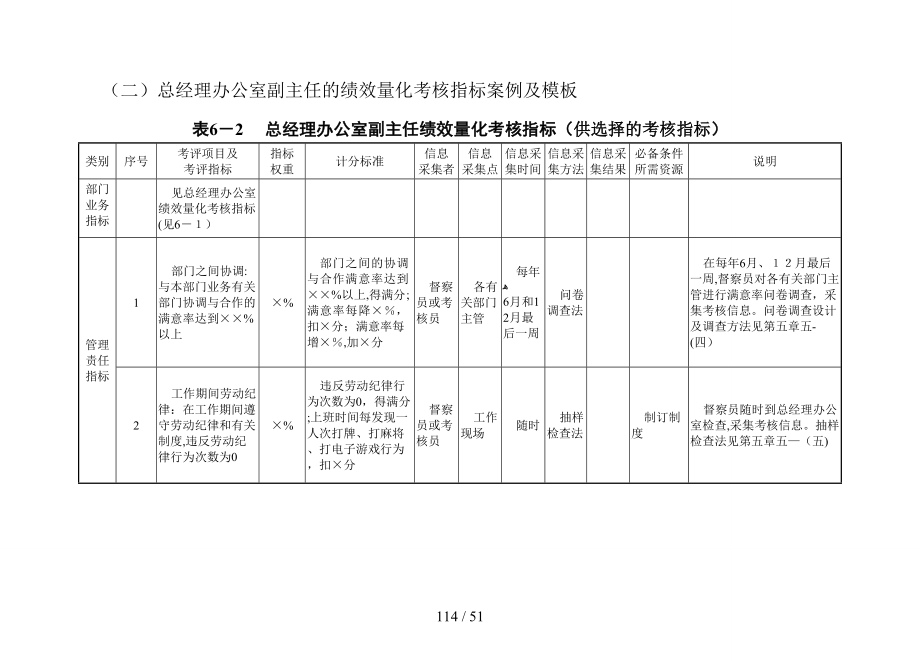 A2013行政管理部门量化考核指标_第3页