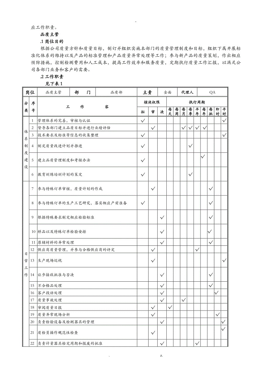 质量部工作计划总结书_第4页