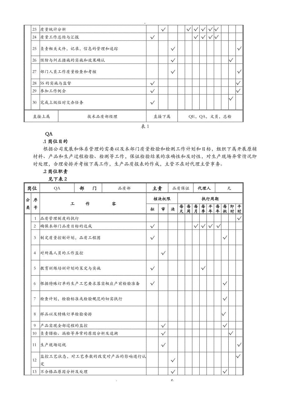 质量部工作计划总结书_第5页