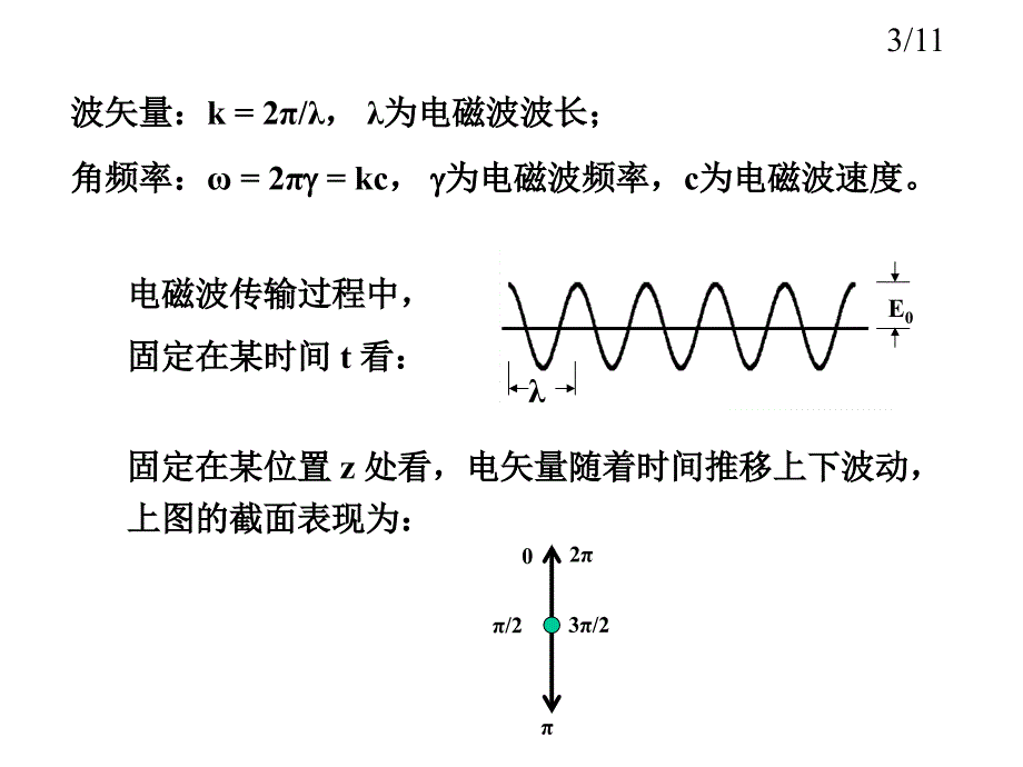 遥感物理3.2 第二节土壤与植被的偏振特性 遥感物理教学课件第三章 土壤和冰雪遥感_第4页