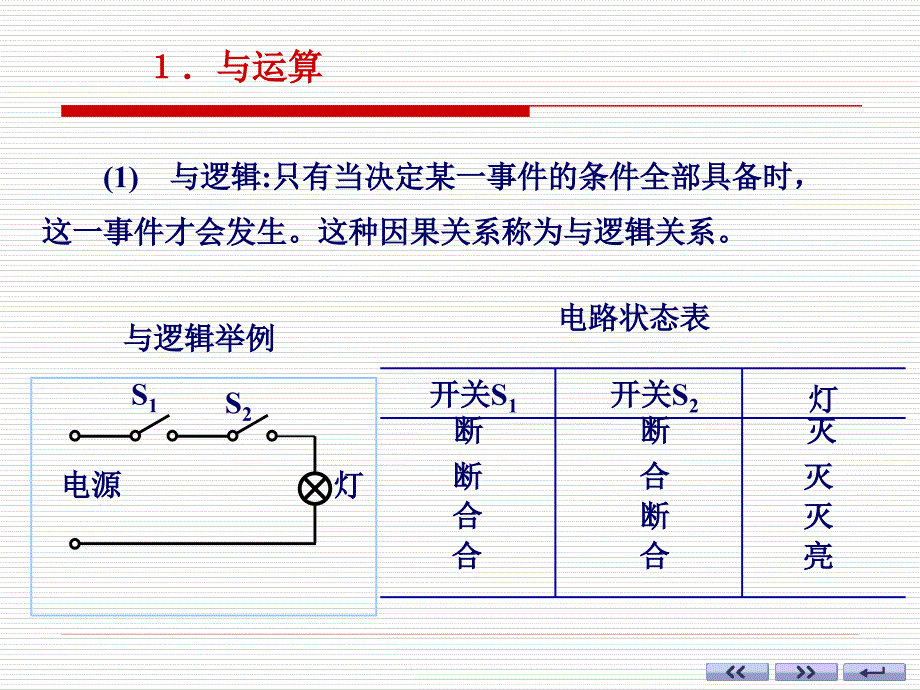 电子技术基础 数字部分(第六版) ：ch01-5 二值逻辑变量与基本逻辑运算_第2页