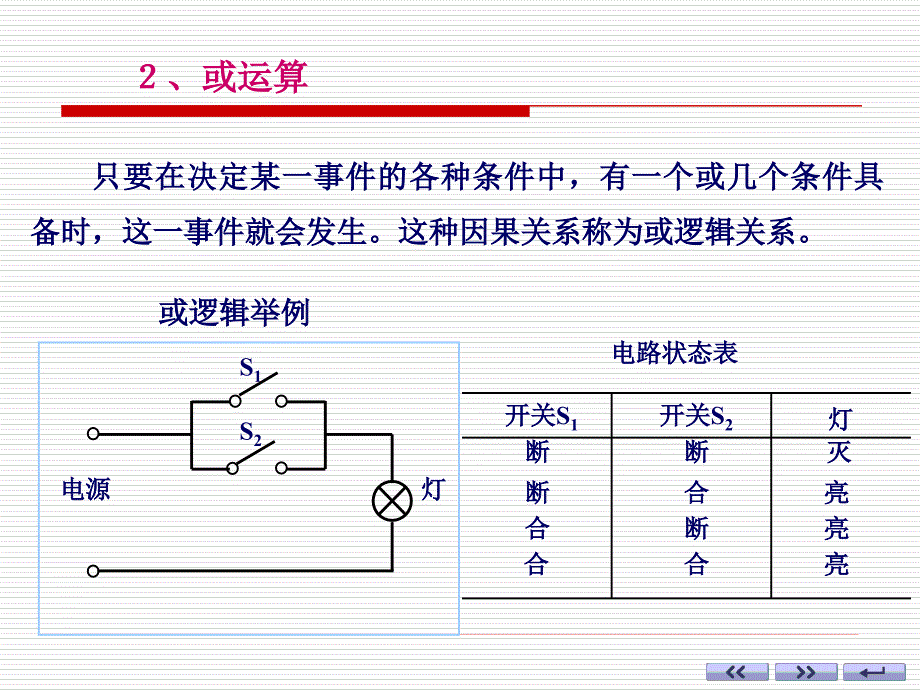 电子技术基础 数字部分(第六版) ：ch01-5 二值逻辑变量与基本逻辑运算_第4页