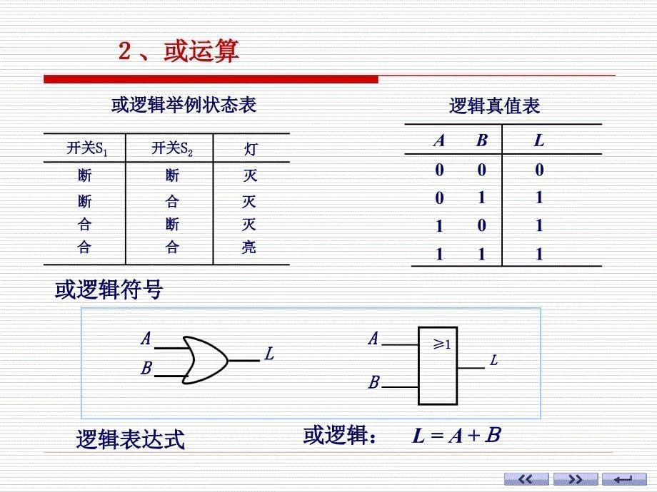 电子技术基础 数字部分(第六版) ：ch01-5 二值逻辑变量与基本逻辑运算_第5页