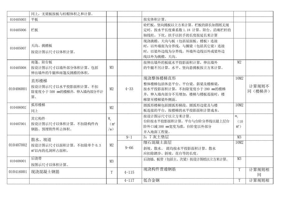 清单工程量与定额计价工程量计算规则对照表_第5页