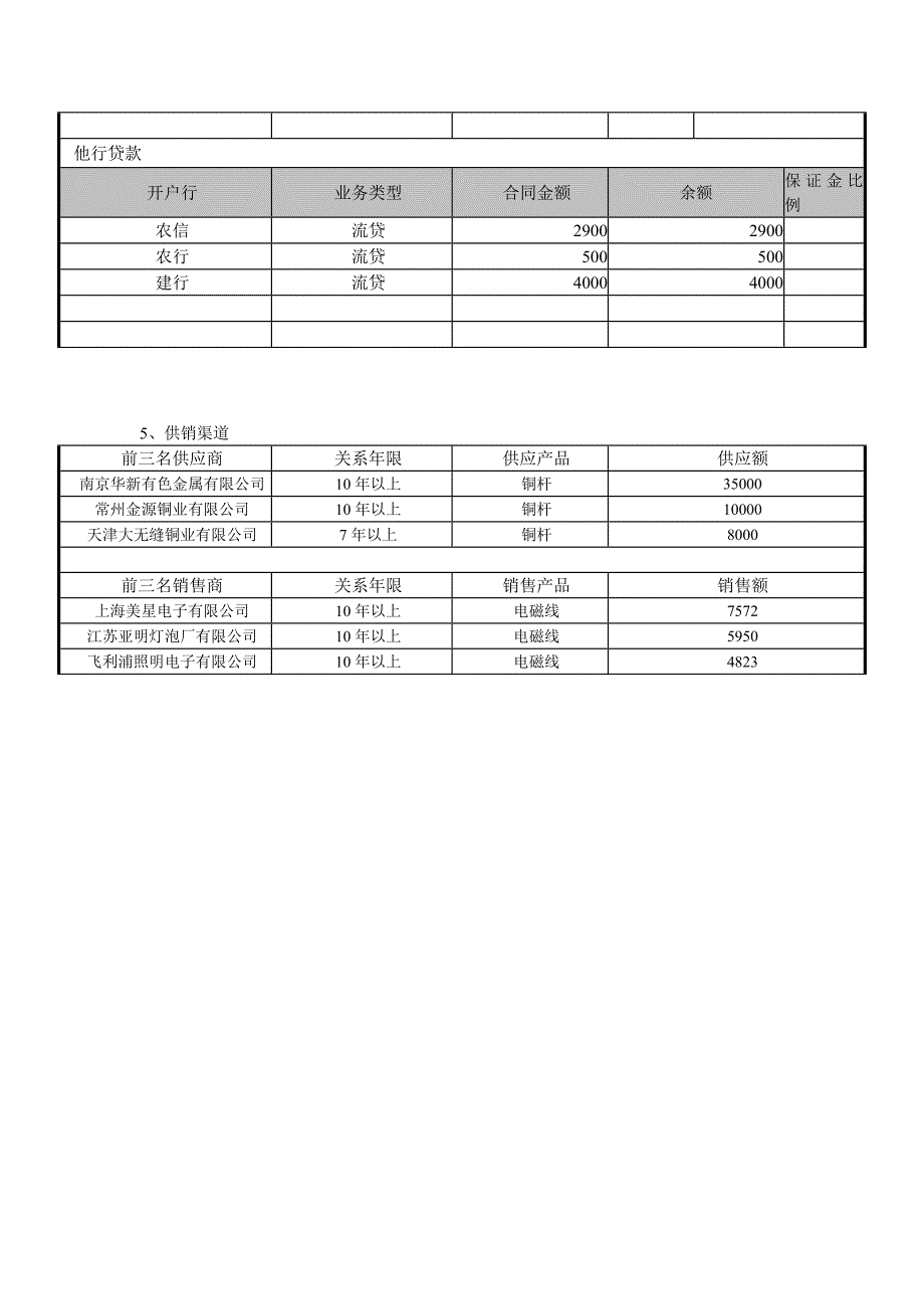 需了解情况(1).doc_第3页