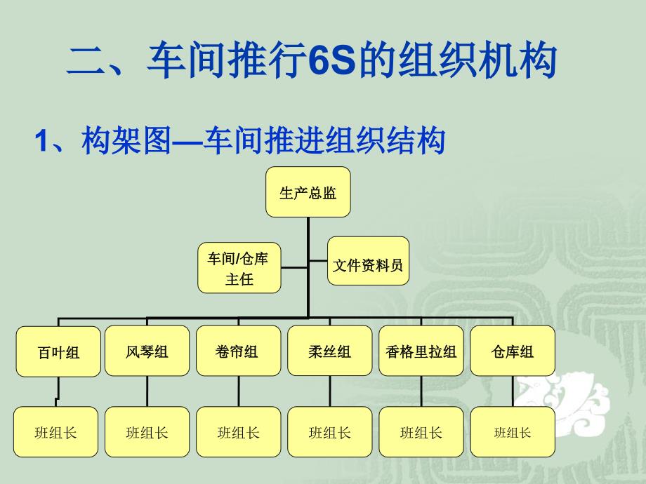 车间6S管理实施方案课件_第3页