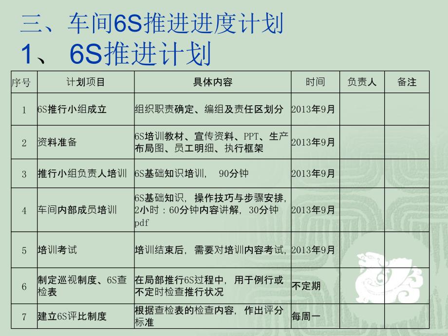 车间6S管理实施方案课件_第4页