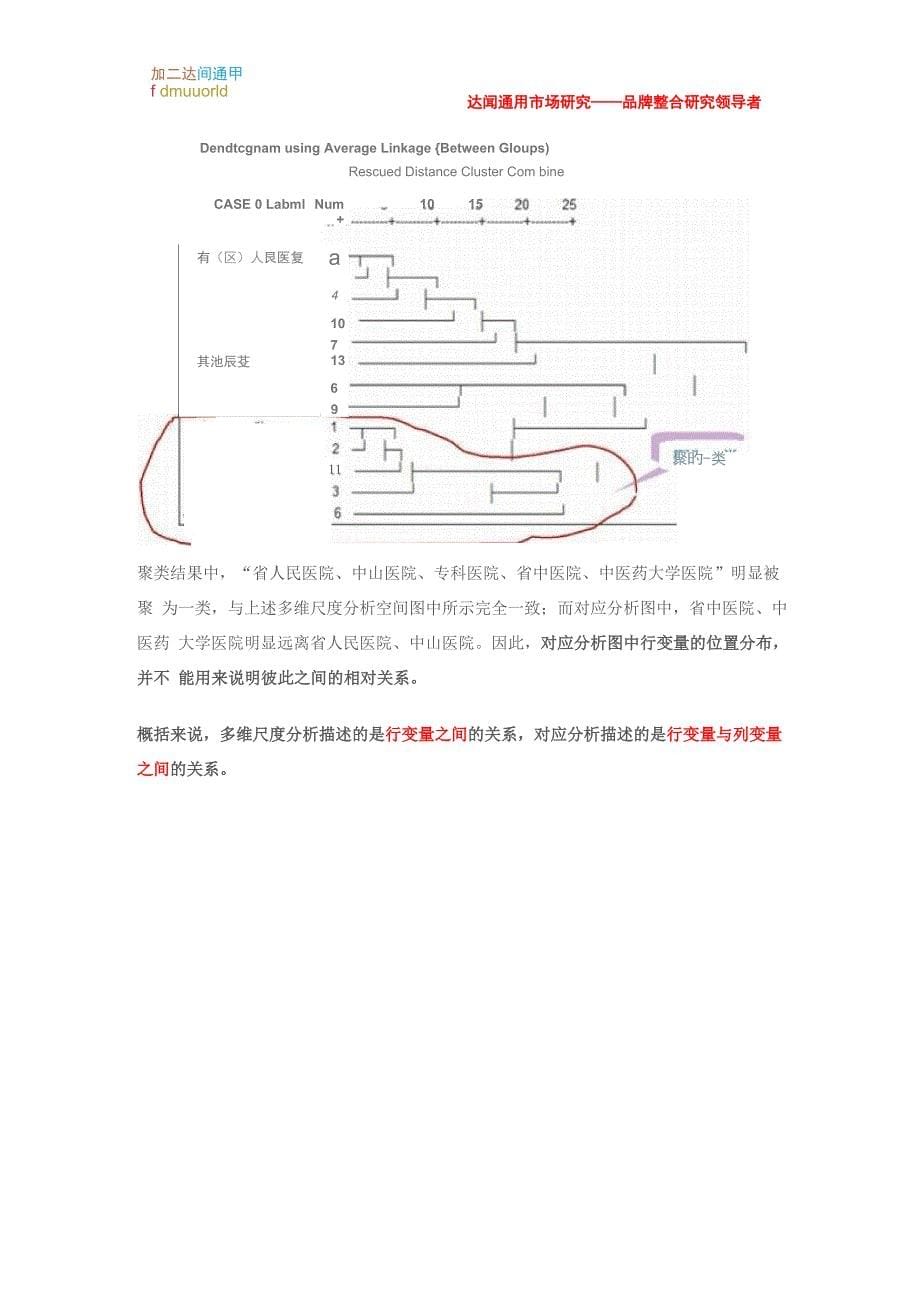 多维尺度与对应分析_第5页