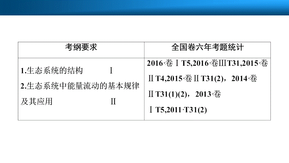 创新思维第九单元第3讲生态系统的结构与能量流动ppt课件_第2页