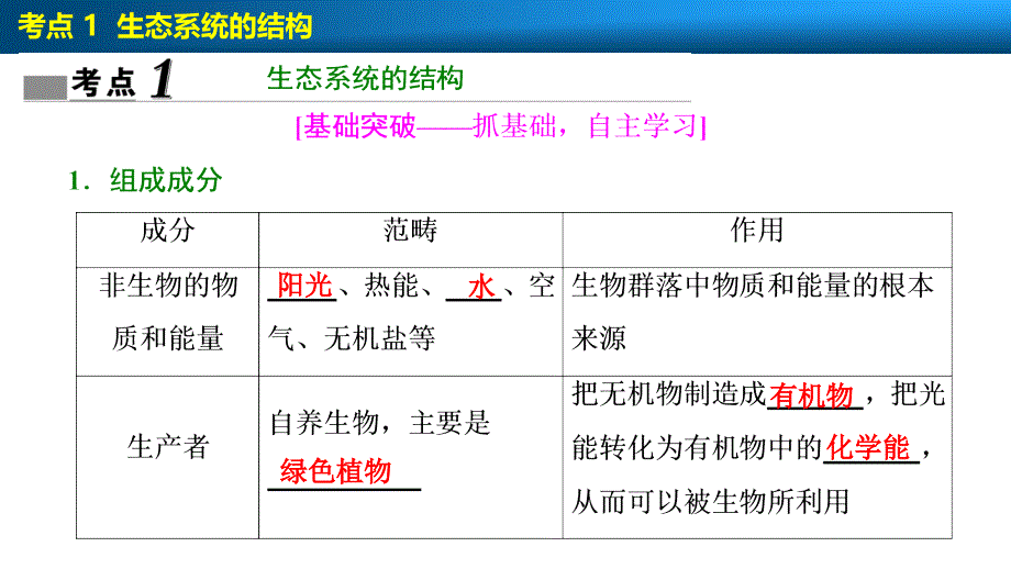 创新思维第九单元第3讲生态系统的结构与能量流动ppt课件_第3页