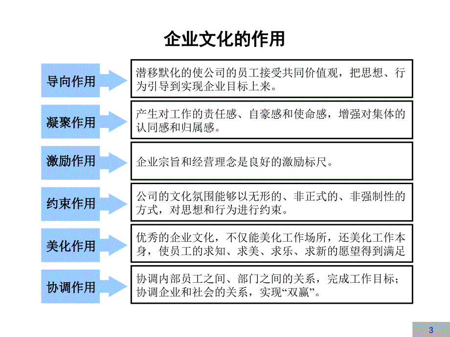 XX团队建设建设方案(可实行)_第3页