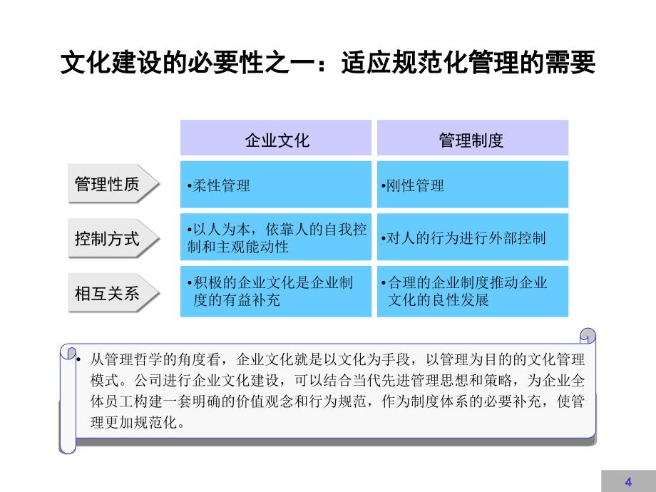 XX团队建设建设方案(可实行)_第4页