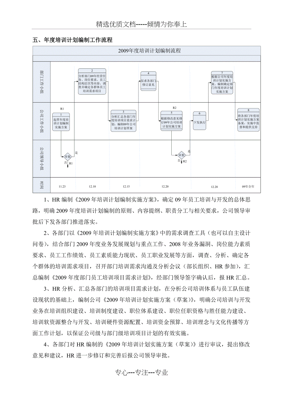 培训计划编制实施方案_第5页