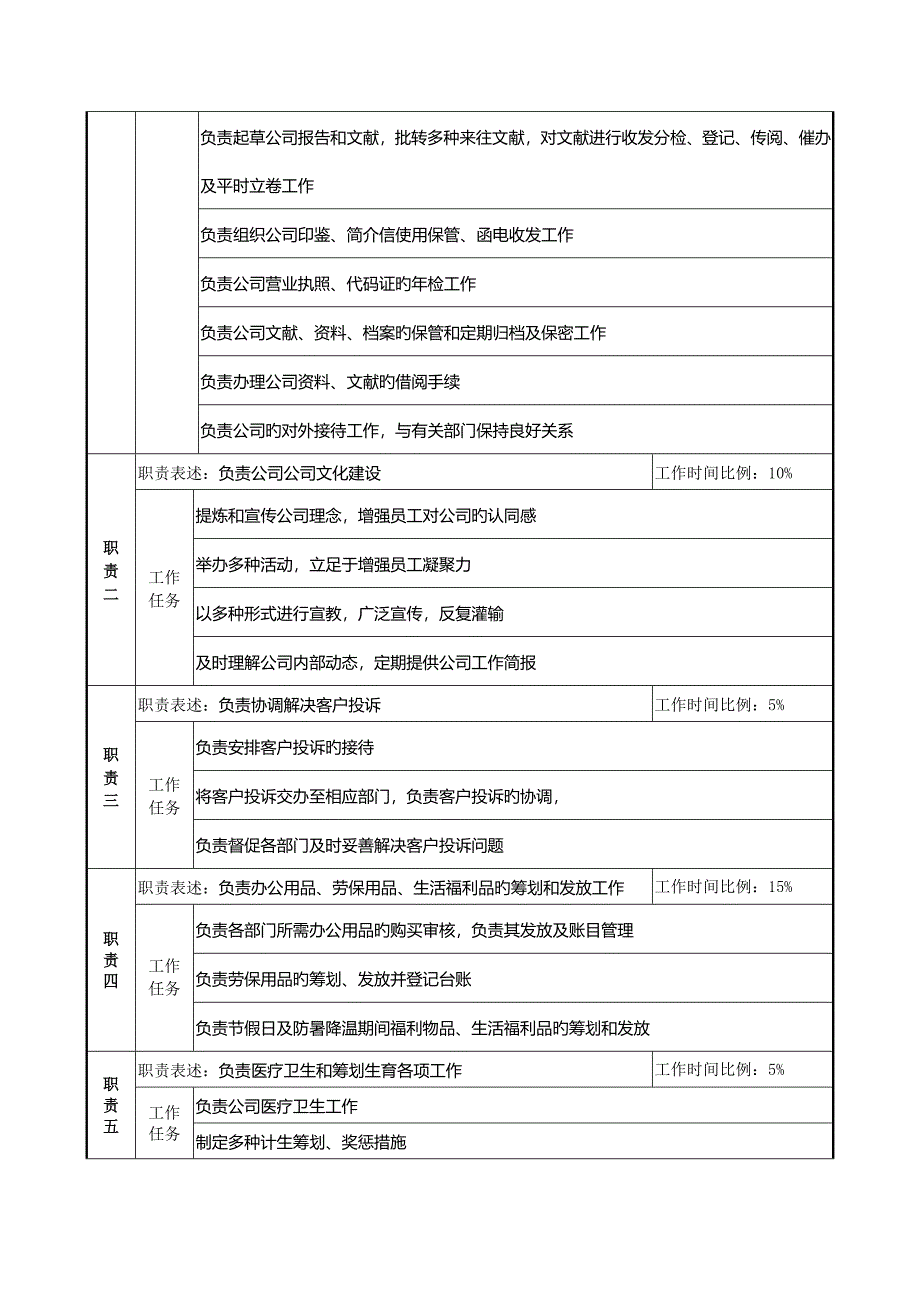 行政经理工作专项说明书_第2页