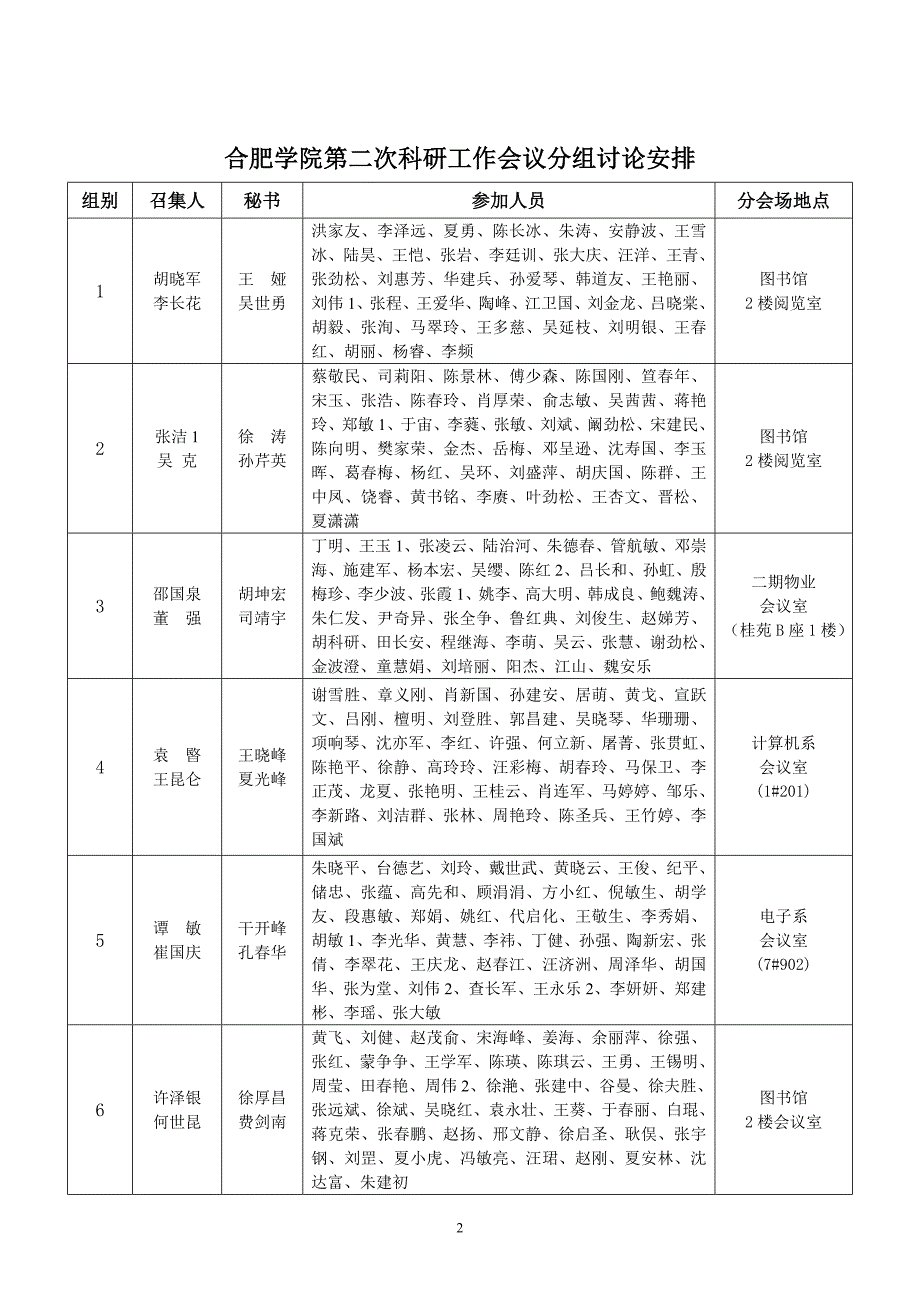 合肥学院第二次科研工作会议议程_第2页