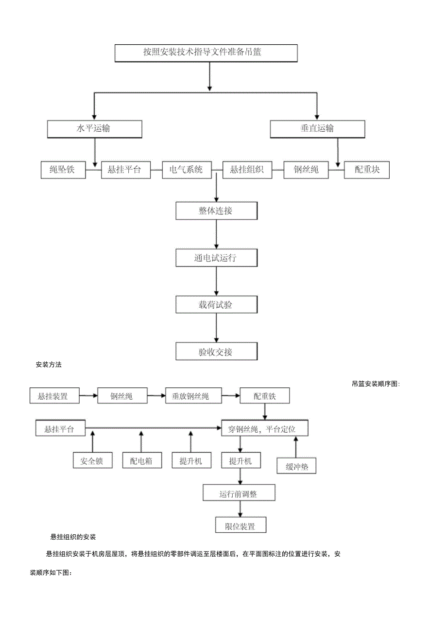 [z]电动吊篮安拆方案237_第4页