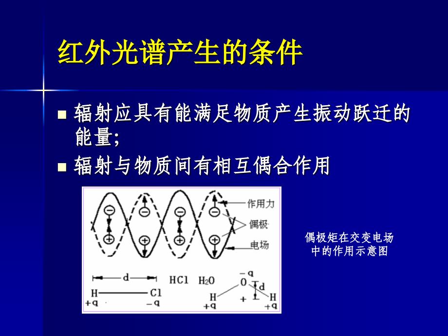 分析化学课件：红外-拉曼光谱实验教学_第3页