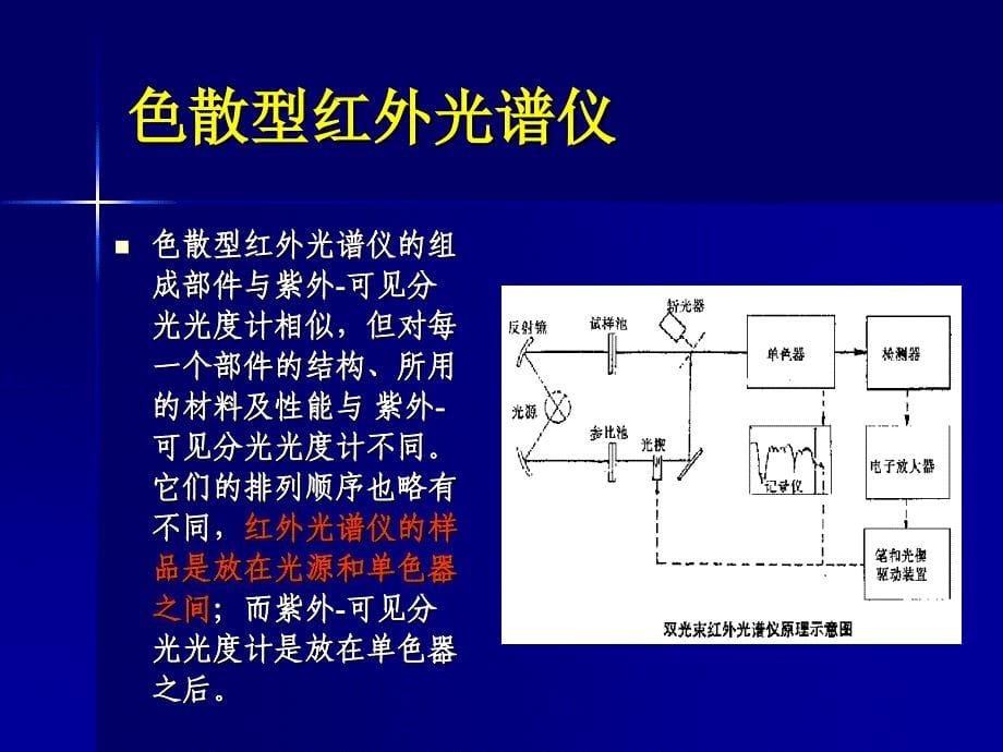 分析化学课件：红外-拉曼光谱实验教学_第5页