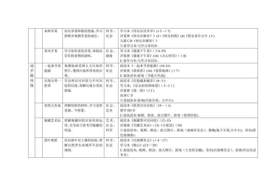 中班环保小尖兵教学主题计划及教案_第2页